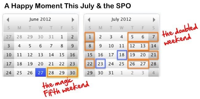 July 2012 the SPO delivers a "fifth" weekend