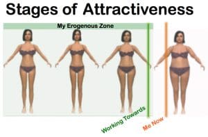 Range of Attractiveness to Me