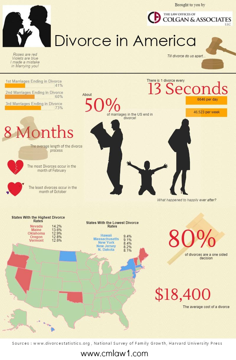 divorce-infographic_comp