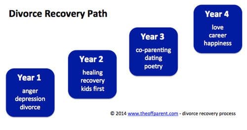 divorce-recovery-path-mcel